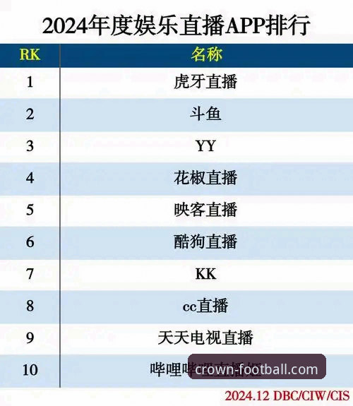 皇冠体育平台2024年最新动态：冠体育直播哪个好？资深用户深度测评分享